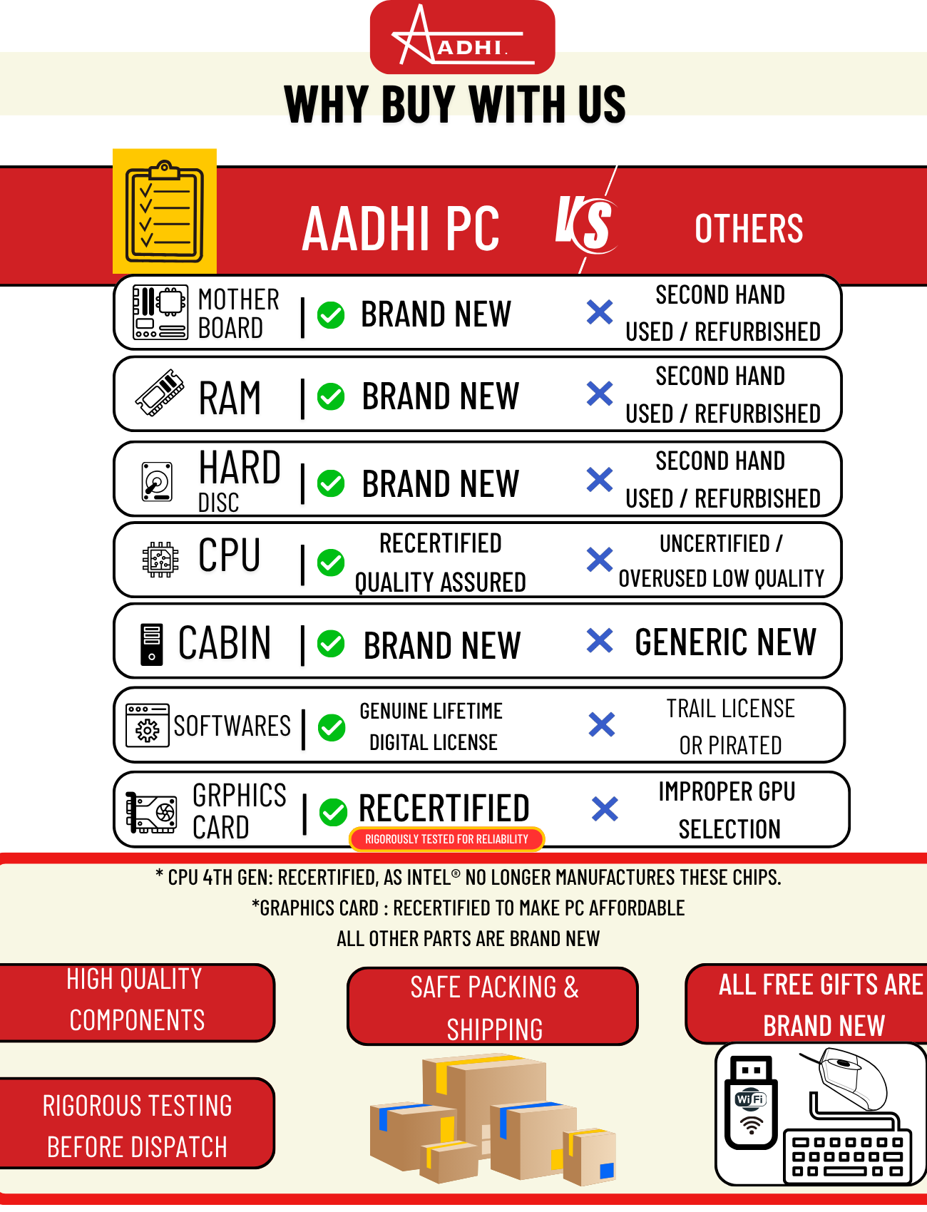 High Performance Engineering-Grade Desktop Computer – Ready for CAD, CFD & 3D Design - Built for Engg Studies on Budget